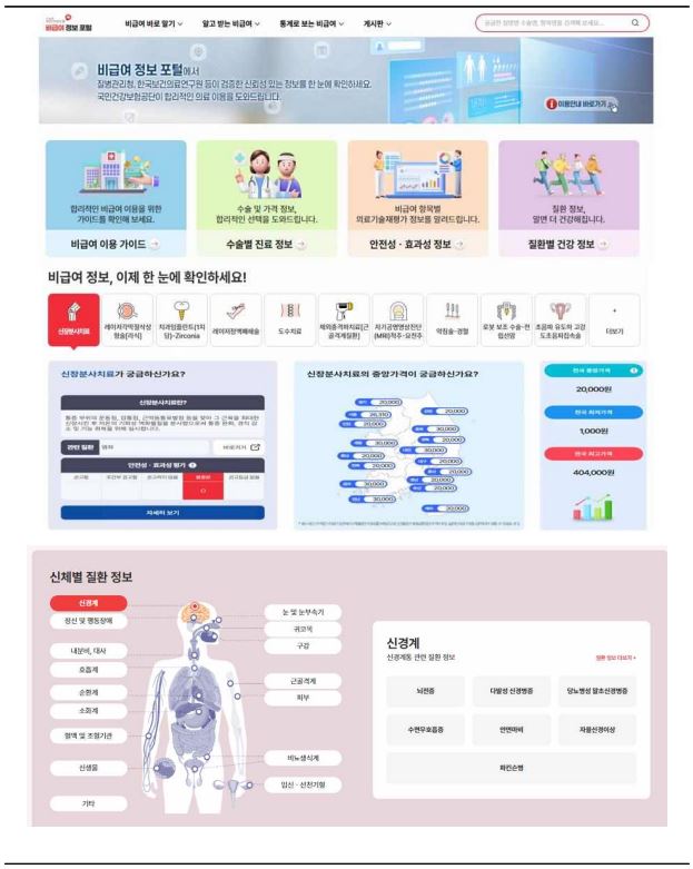 비급여 정보 포털