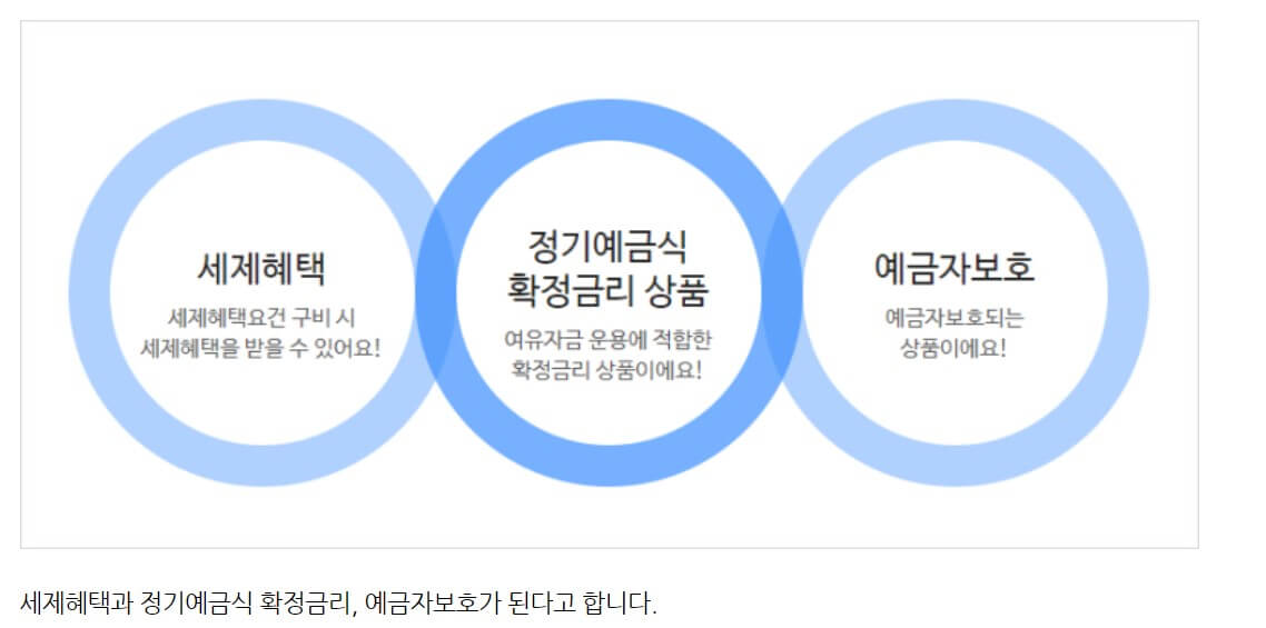 세제혜택과 정기예금식 확정금리 예금자보호가 된다고 합니다