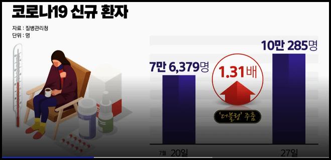 2022년 가족돌봄휴가 지원금 및 신청방법(최대 50만원)