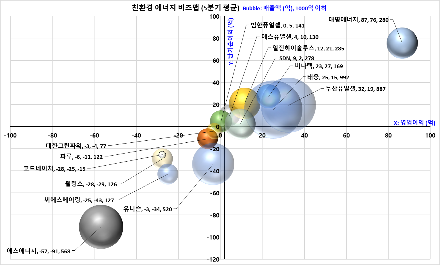 Bizmap Korea 2023: 에너지 산업(친환경) 분석, Bizmap, Portfolio & Backtest 7