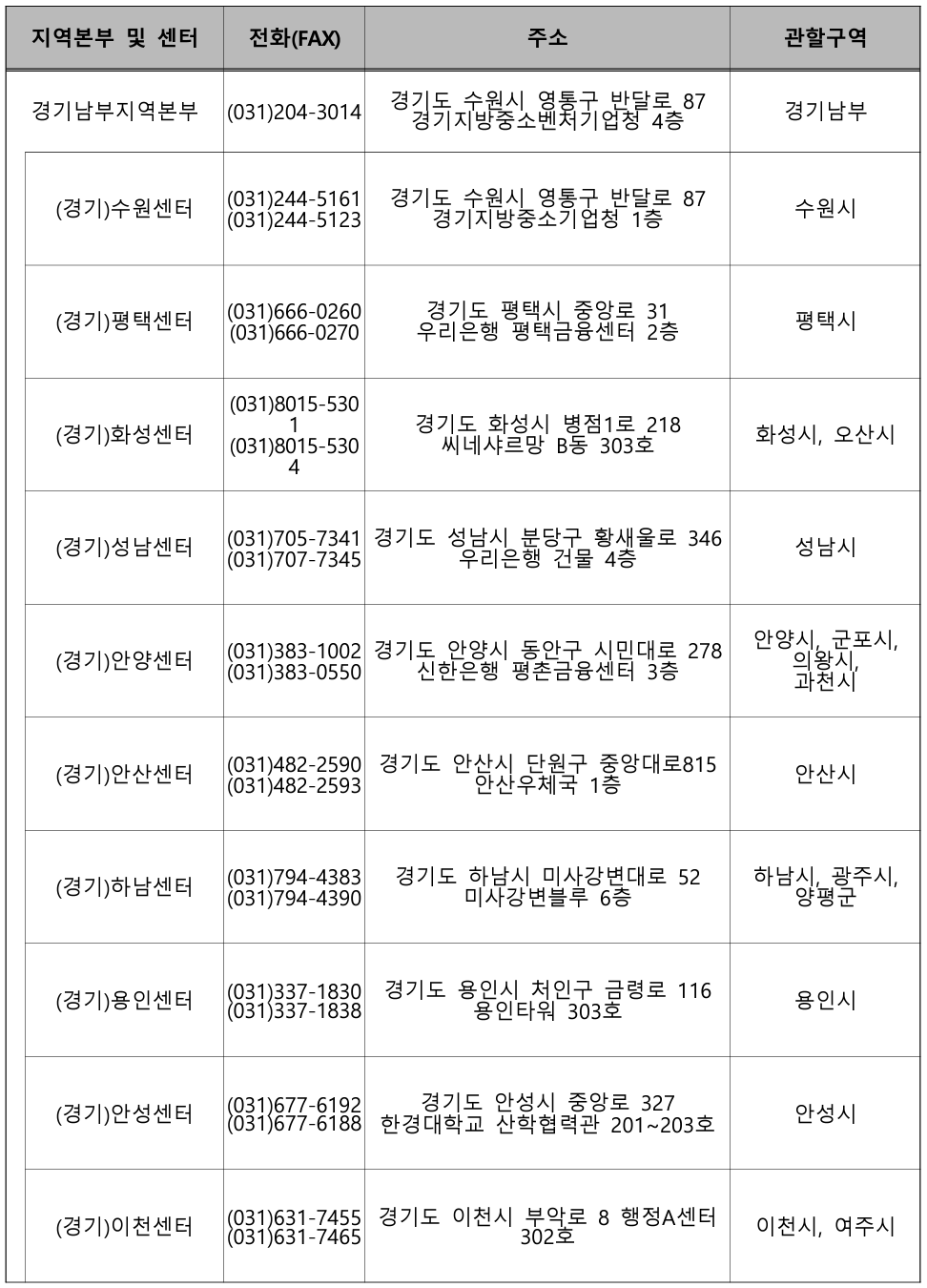 소상공인