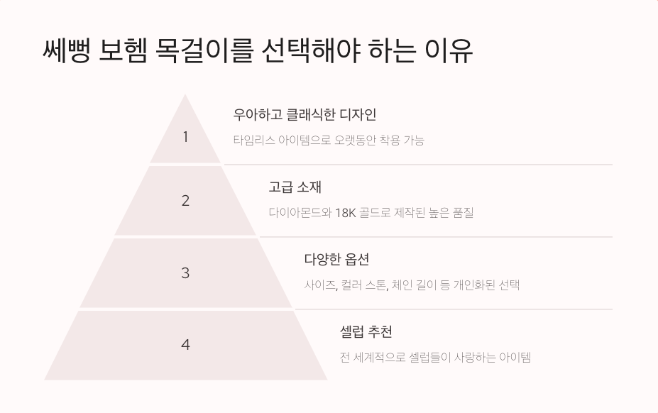 3분 안에 알아보는 부쉐론 쎄뻥 보헴 목걸이의 모든 것