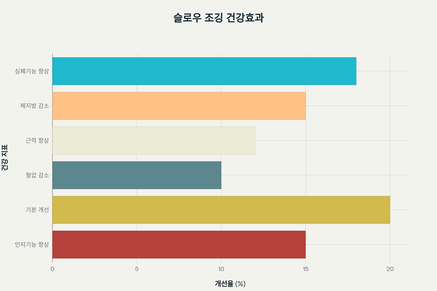 슬로우 조깅 효과 자세 방법 완벽정리