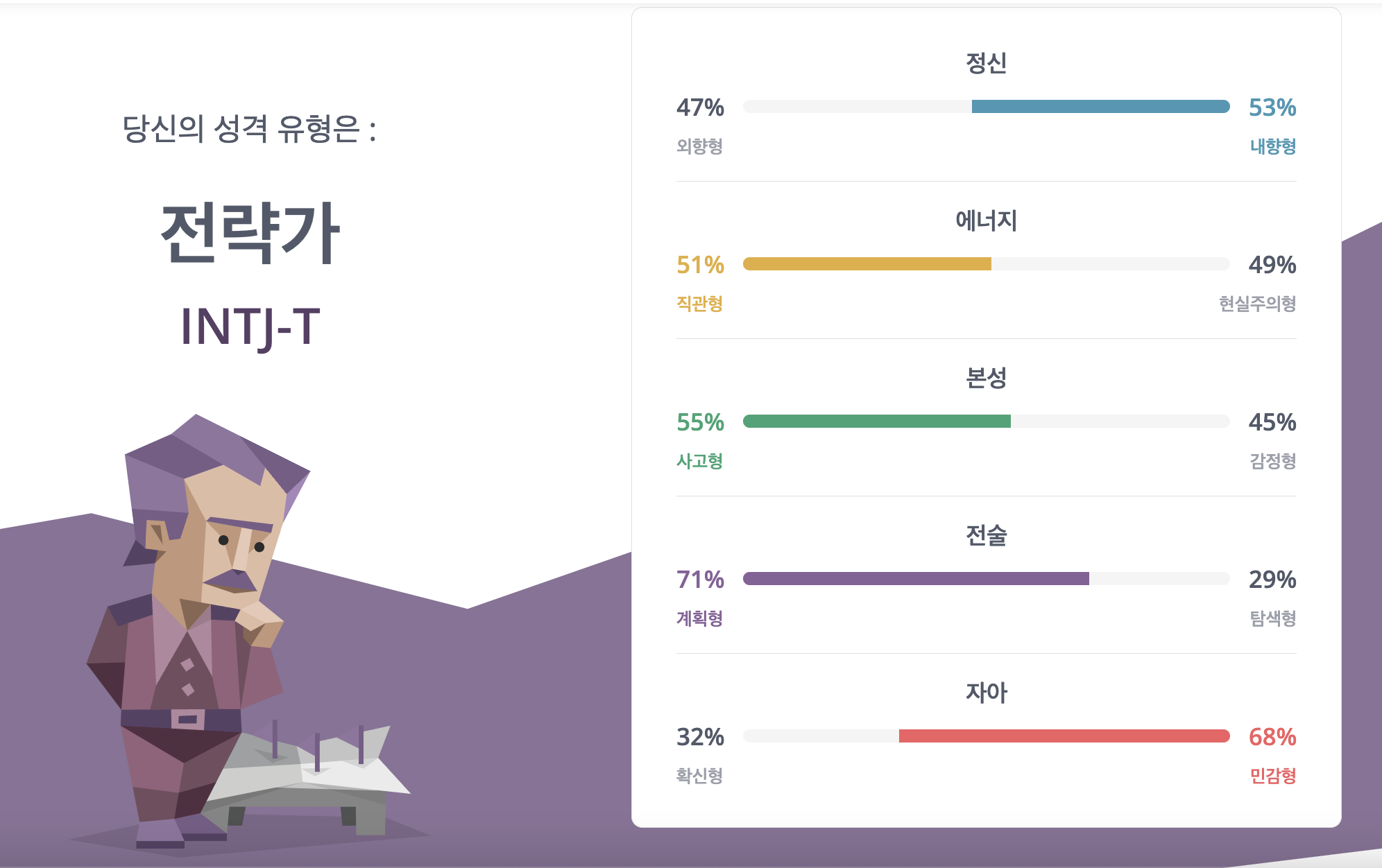 MBTI 수치