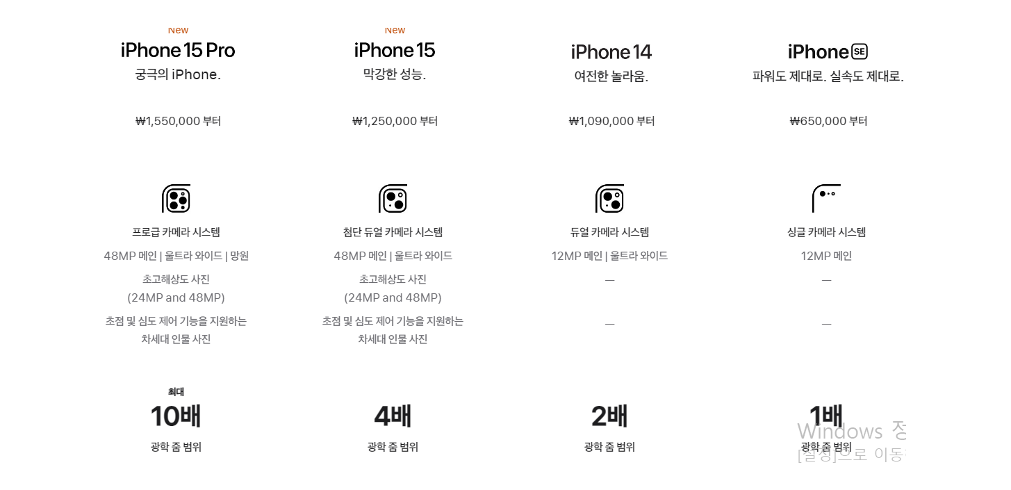 아이폰15&amp;#44; 15Pro 카메라 성능