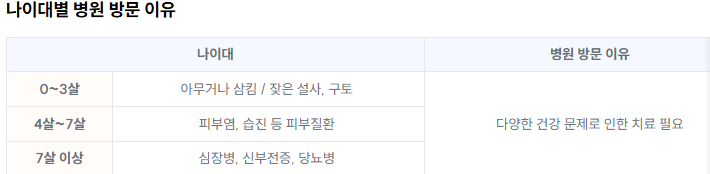 강아지 보험