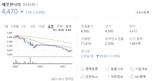 깨끗한나라주식차트
