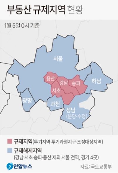 부동산 규제지역 현황