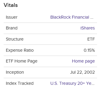 etfdb.com-TLT요약