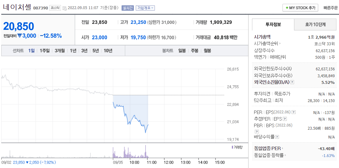  (007390)네이처셀 주가전망 네이처셀 오너리스크 무죄
