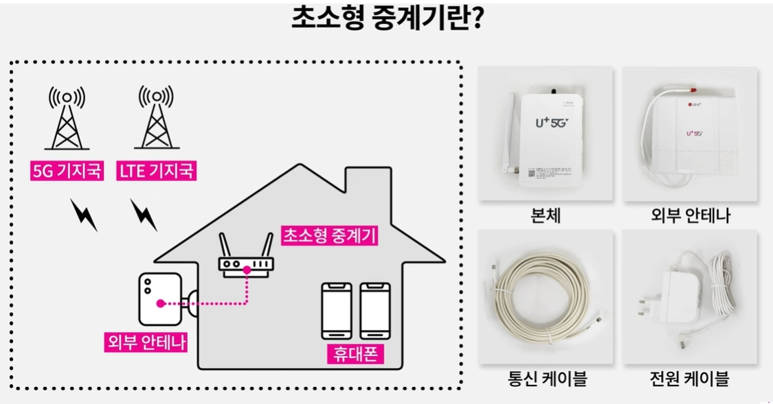 엘지 유플러스 중계기 신청