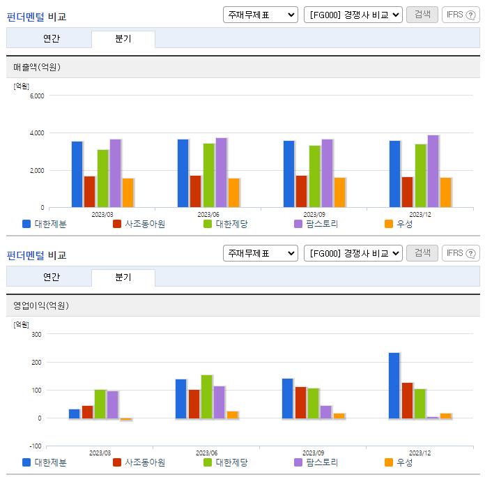 대한제분_업종분석