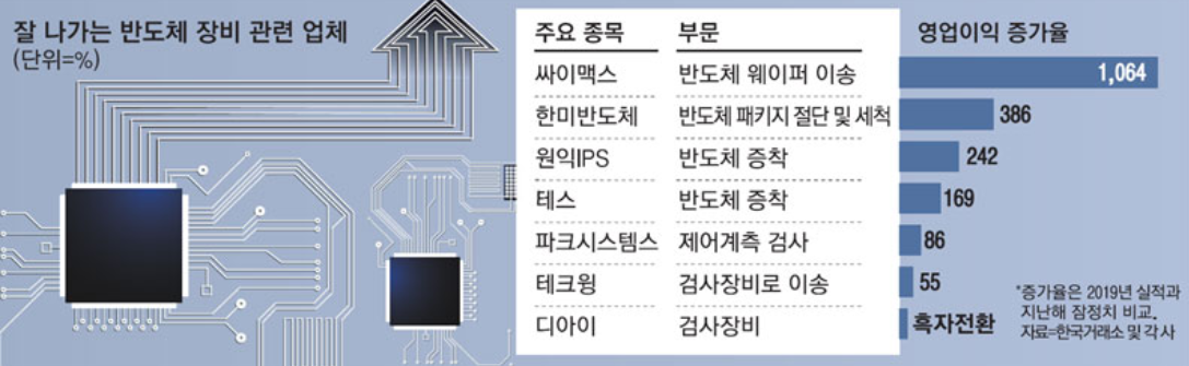  [주식] 원익IPS 주가 전망 리포트 (240810) 올해 최대 영업이익 기대중!