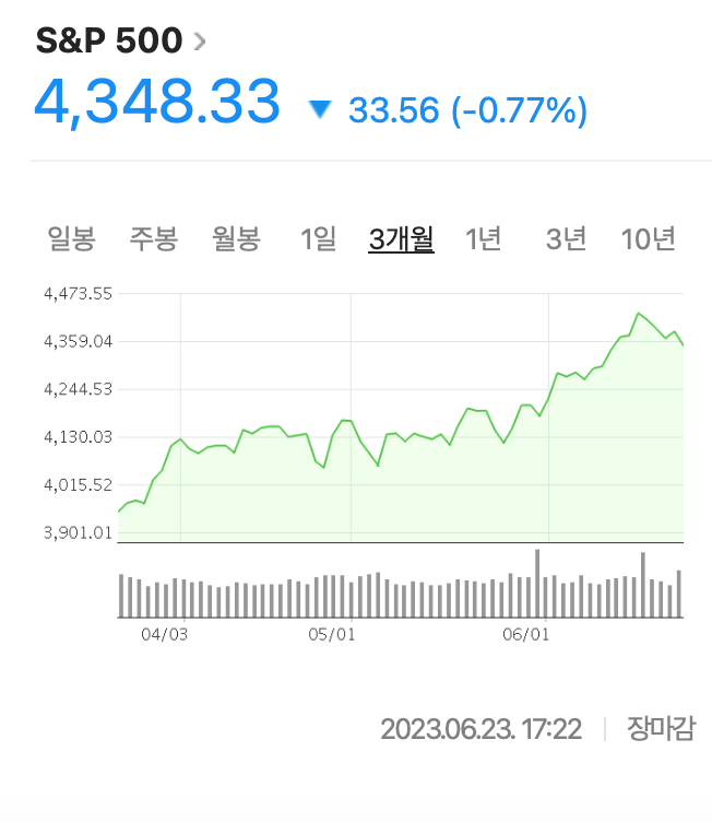 S&amp;P500