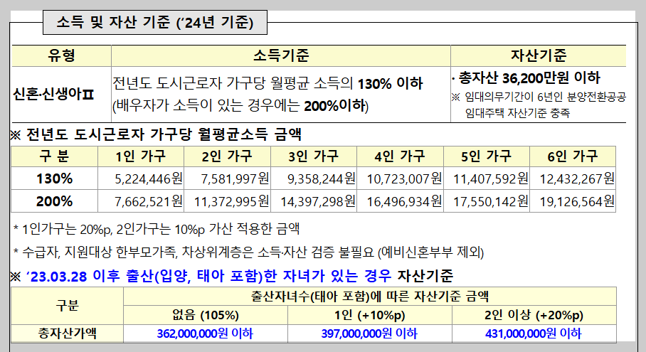천원주택 신청