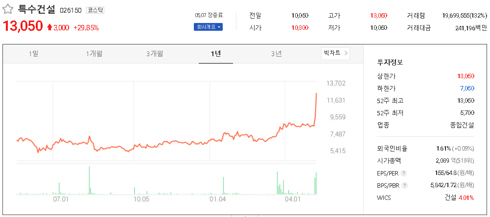  GTX(수도권 광역급행철도) 관련주 테마주 대장주 TOP21