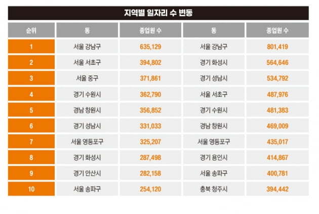 서울 중구 50% 오를 때 성남시 77% 뛴 이유