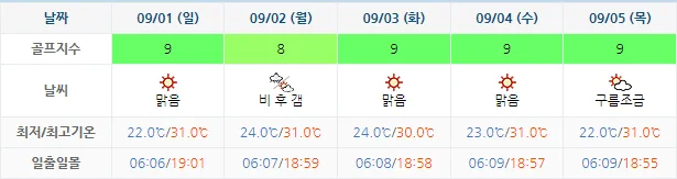 8월 29일 기준 석정힐cc 날씨 안내