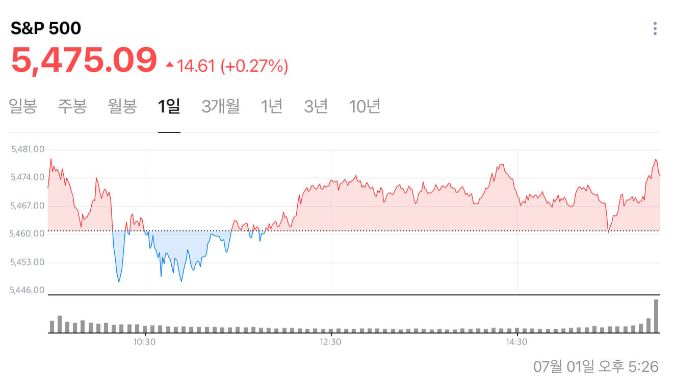 s&amp;p