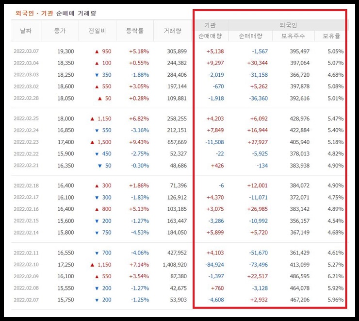 휴스틸 투자자별 매매동향