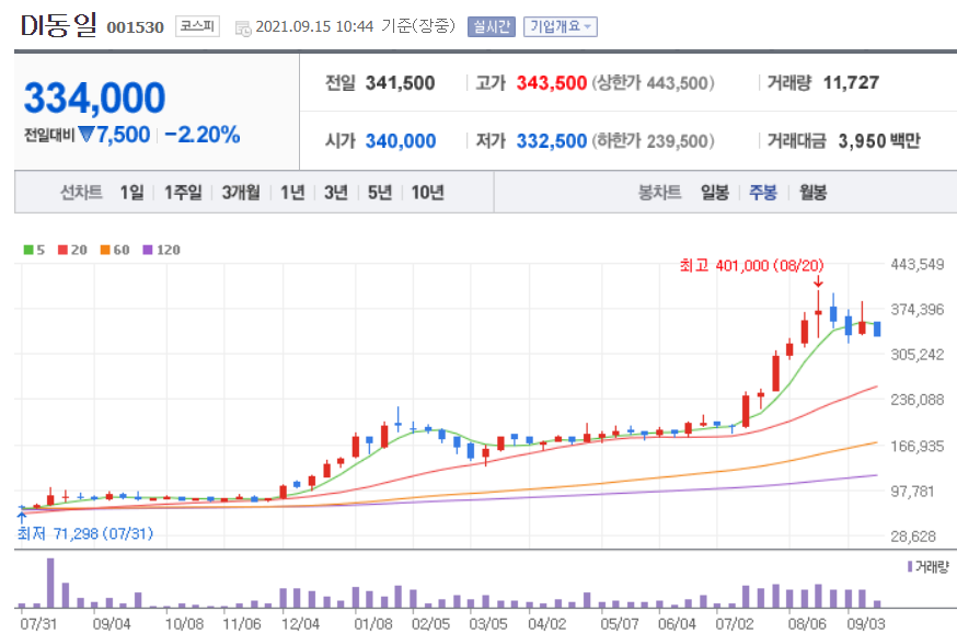 알루미늄 관련주 대장주