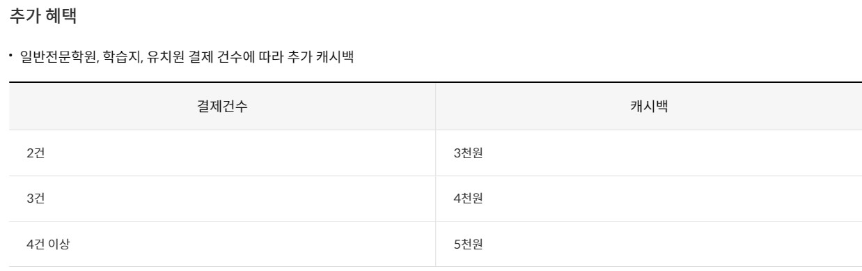 신한카드 Edu 카드 교육 캐시백 추가 혜택 안내표