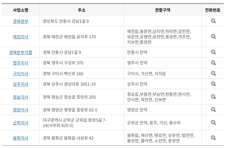 한국전력공사 전국 사업소 전화번호 (한전 지사 고객센터 연락처)