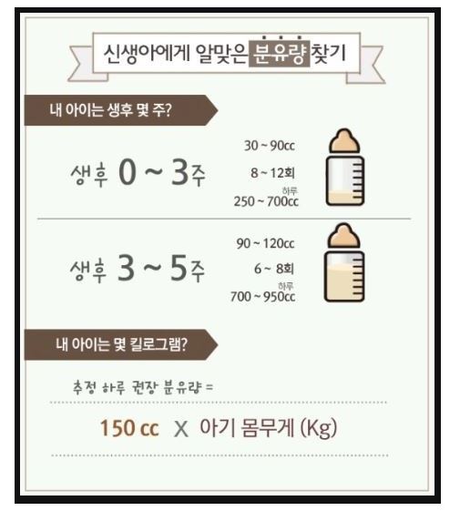  아기 수유량에 관하여