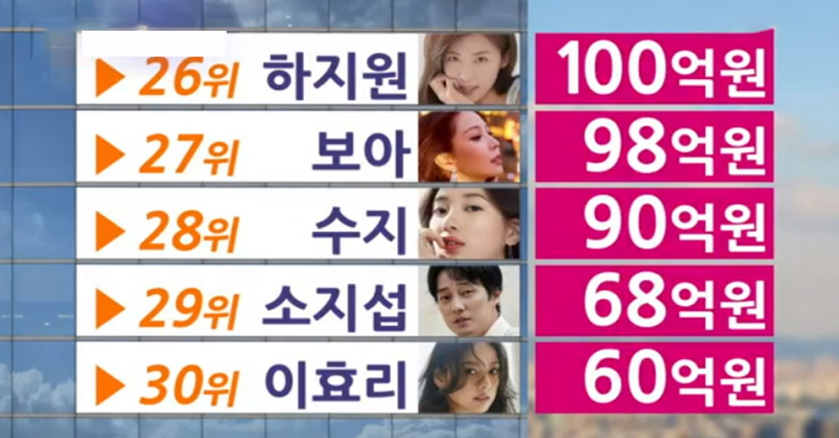  연예인 부동산 부자 순위