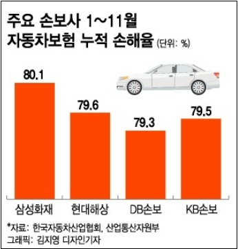 본인 과실만큼 치료비 부담...달라진 자동차보험 &#39;주의&#39;하세요!