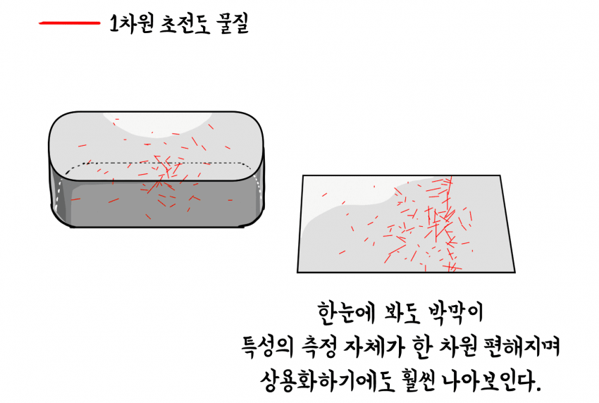 애초에 상용화를 목적으로 만들어진 신물질, 비밀 레시피까지 모두 공개할 수는 없다