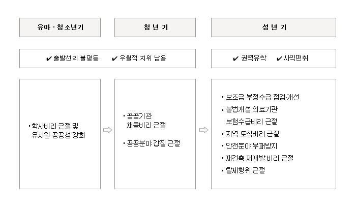  정부의 어르신 지원정책에 대해서 알아봤어요