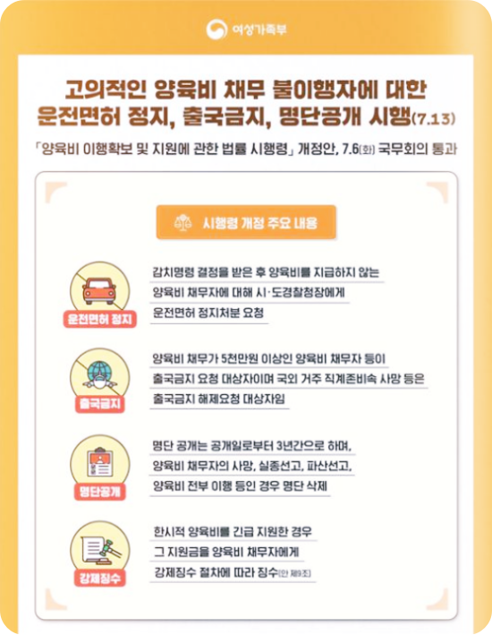  유명무실 '양육비 미지급자 명단 공개' 시행, 무엇이 바뀌었나?