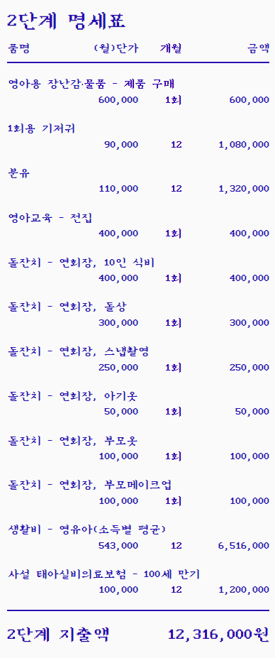 현실육아비용 2단계 명세표