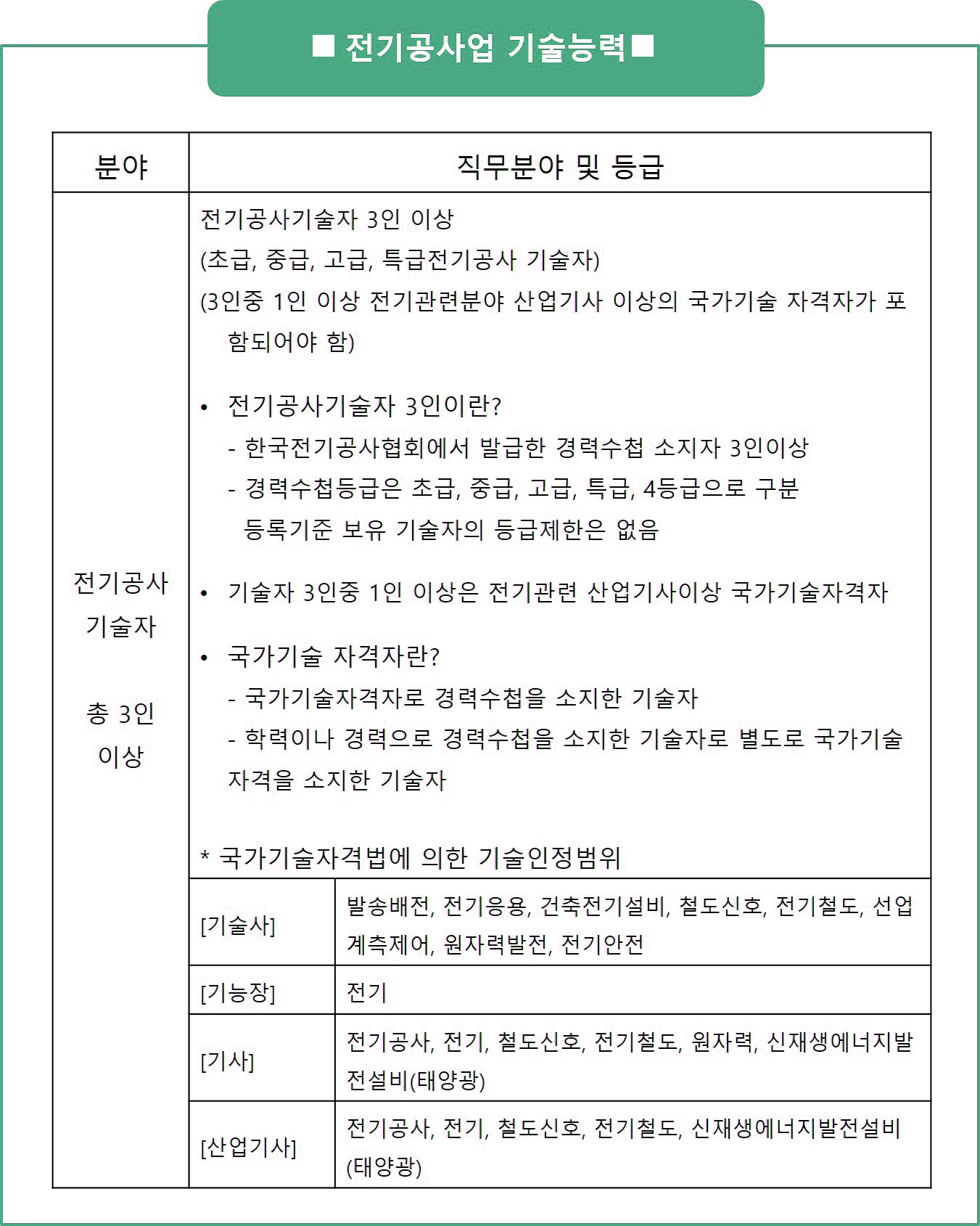 전기공사업 면허 발급 절차 및 주의사항