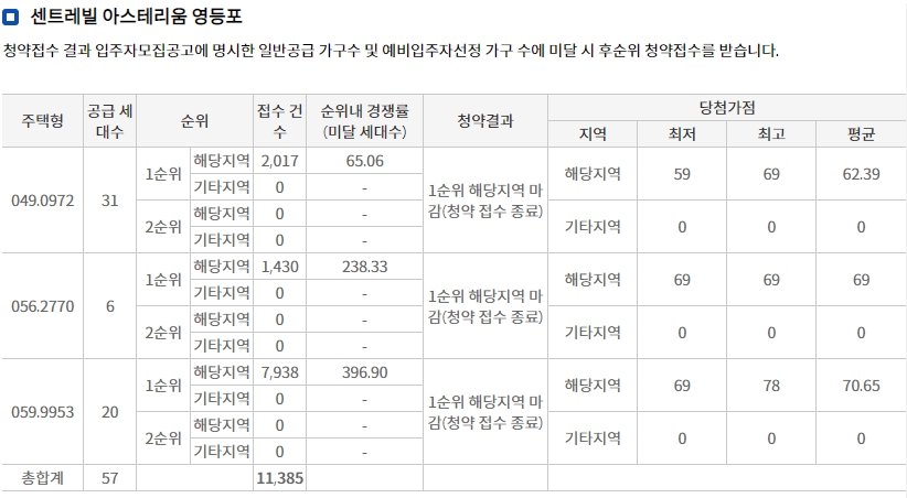 영등포자이디그니티-9