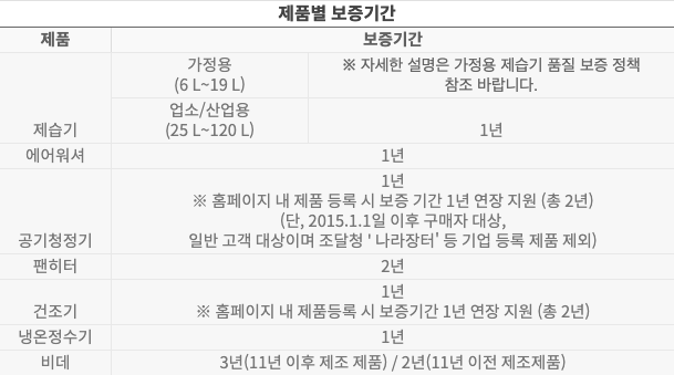 위닉스 무상서비스 기간 안내