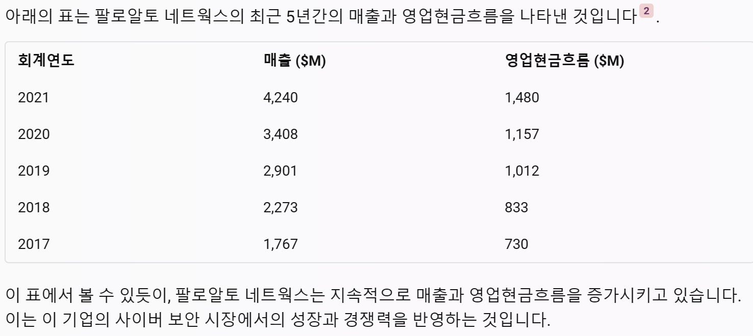 팔로알토 네트웍스의 5년간 매출 및 영업현금흐름표