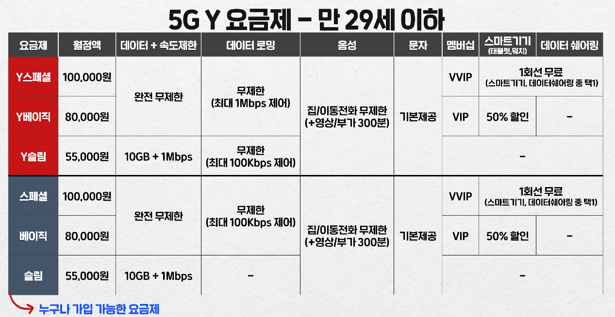 KT 요금제 VS KT 알뜰폰 요금제 비교(자급제폰) 인터넷 결합할인 가능?