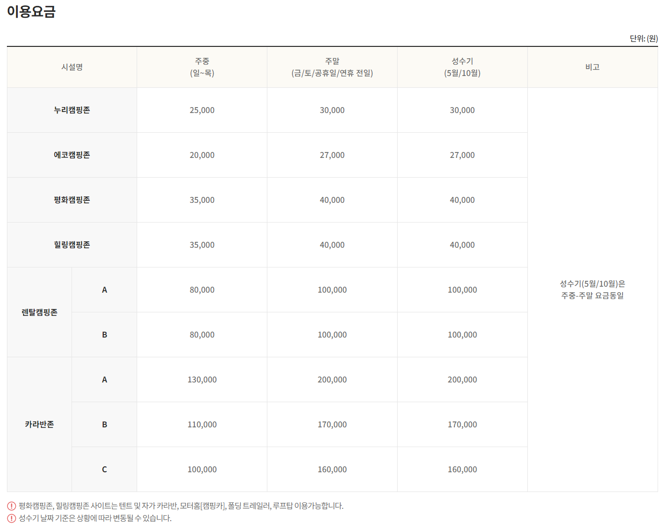 캠핑장 추천