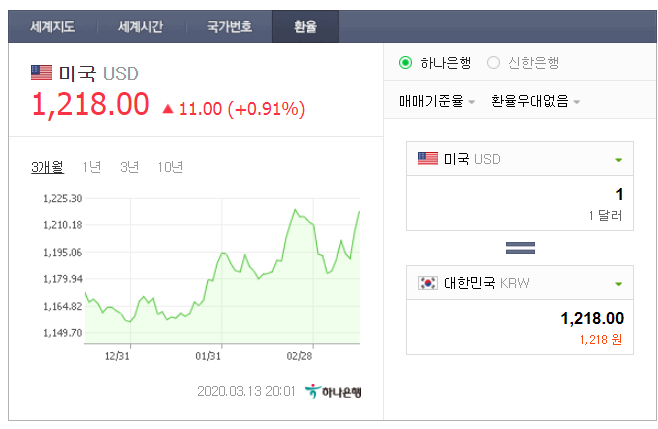  달러환율 지금이 고점인가?
