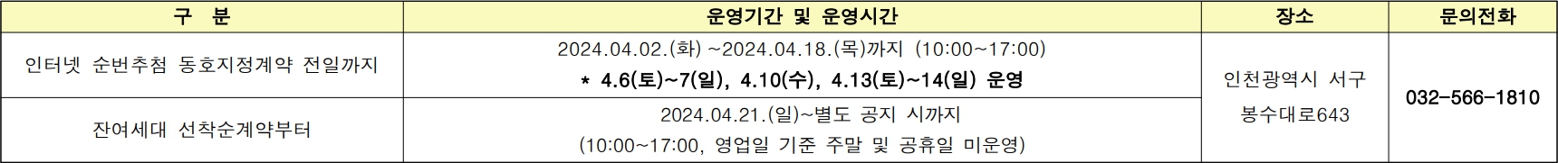 인천영종-잔여세대-순번추첨동호지정-주택홍보관