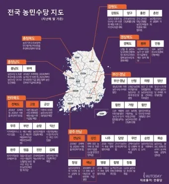농민수당 자격 지급시기 신청기간 사용처 신청자격_37