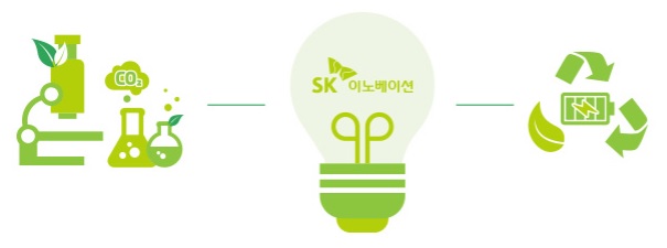  SK이노베이션 종목 분석