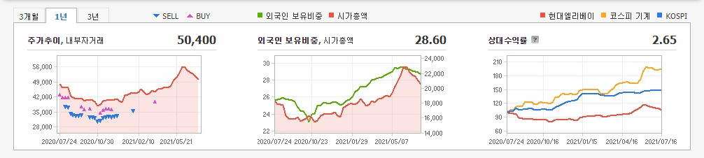 원자력-관련주