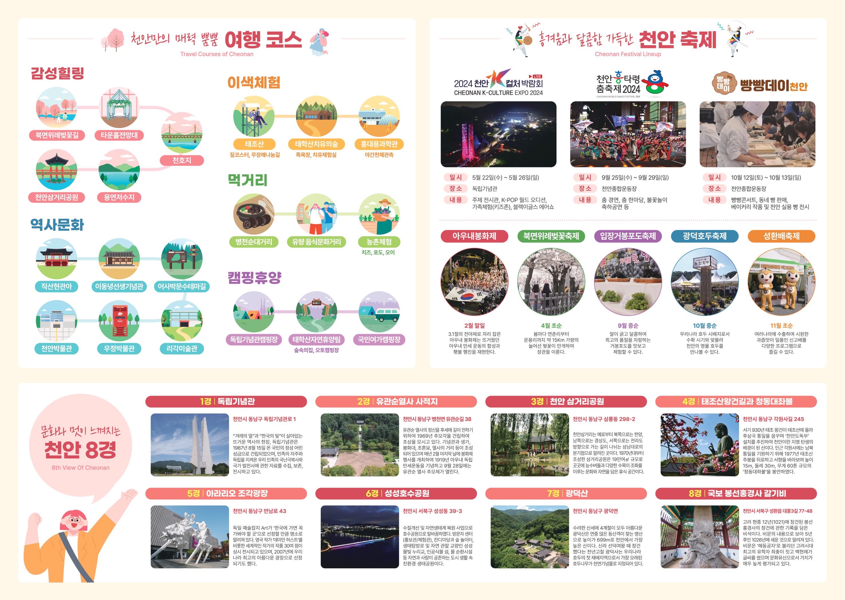 충청남도 천안 여행 - 3 테마여행, 안전체험관, 병천순대거리, 천안 여행지도, 충남 천안 가볼만한곳, 아이와 함께3