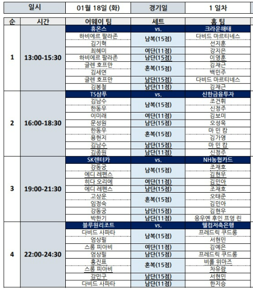 PBA팀리그 6라운드 1일차 1월18일 경기 대진표&#44; 세트오더 (한글버전)