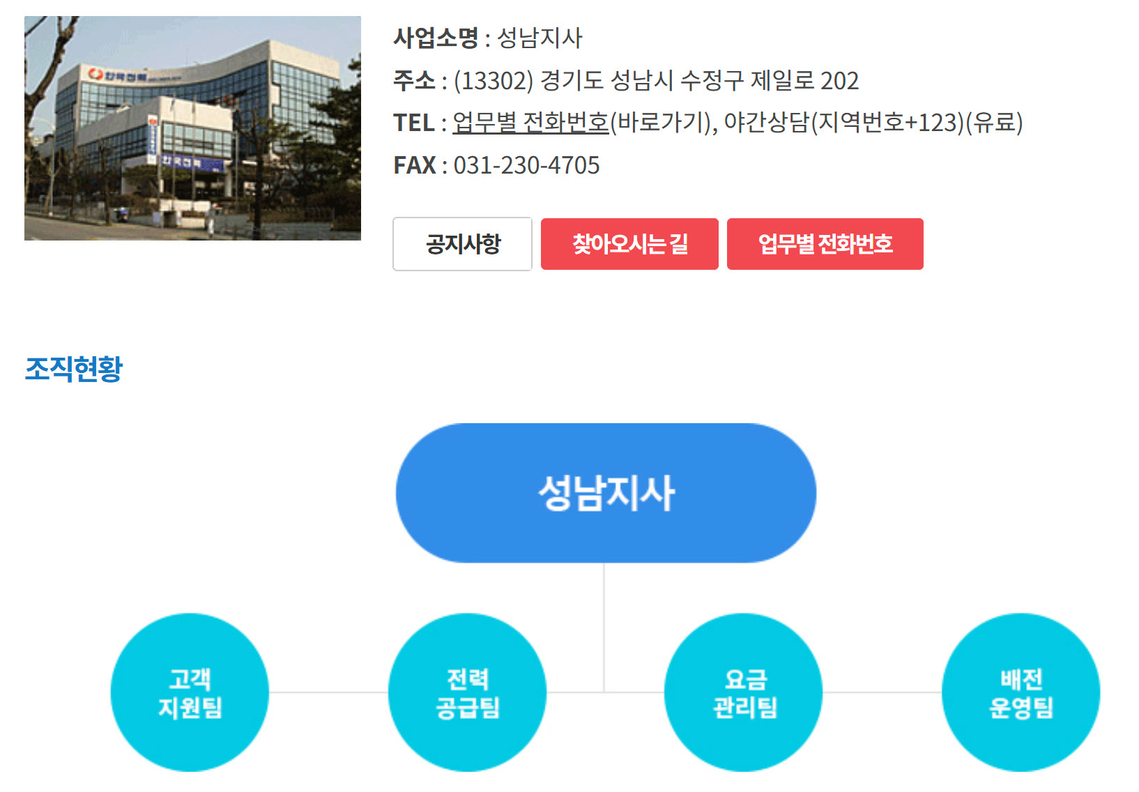 한전 성남지사 부서별 전화번호, 팩스번호, 업무내용, 주소, 관할구역 총정리