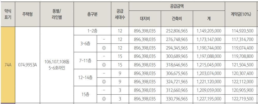 상도 푸르지오 클라베뉴 분양가 아파트 분양정보