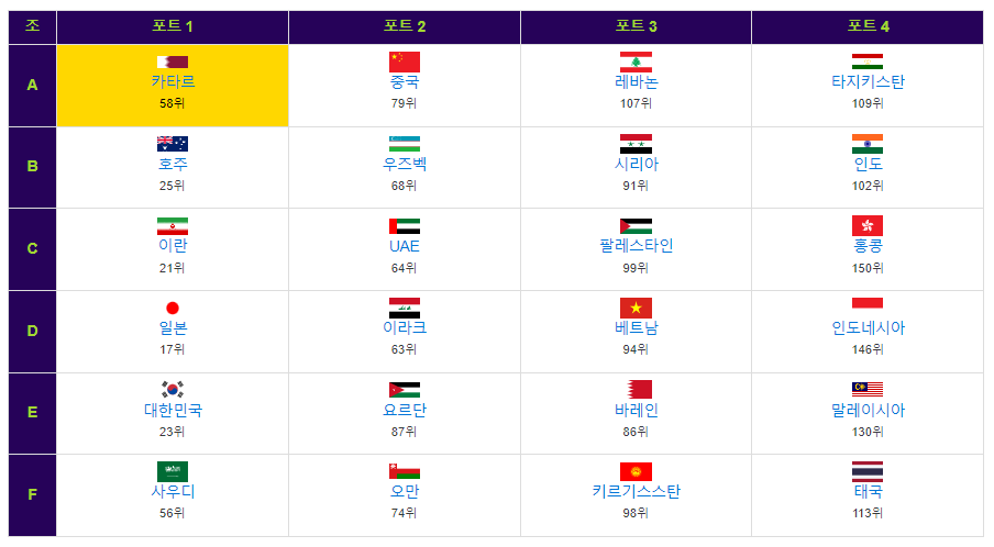 2023 AFC 아시안컵 조별리그